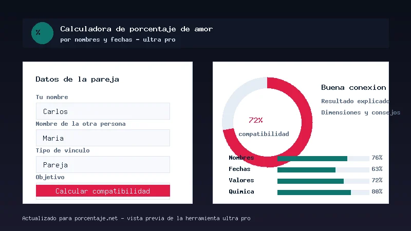 Calculadora de porcentaje de amor por nombres y fechas con resultado de compatibilidad de pareja
